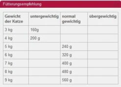 Animonda CARNY Ocean 12x80g Weißer Thunfisch & Garnelen -Animonda efde2b438e42d9e1669b0ef635353 animonda carny ocean weisser thunfisch garnelen
